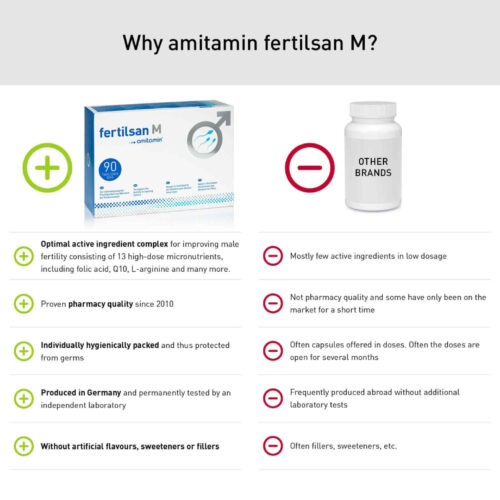 04_fertilsan-m-90-tage-plus-minus-en