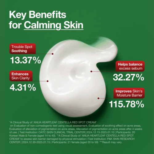 anua-us-moisturizer-30-g-heartleaf-centella-red-spot-cream-1161173355.png